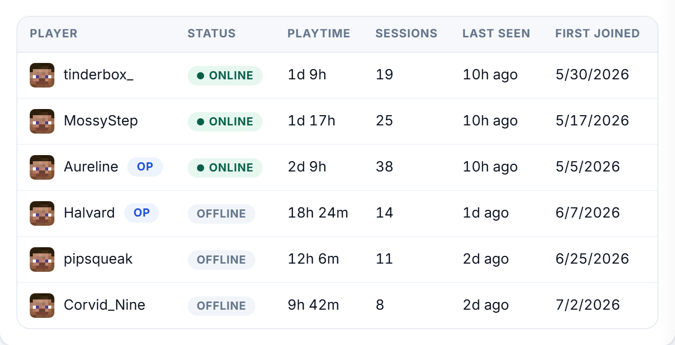 The player roster