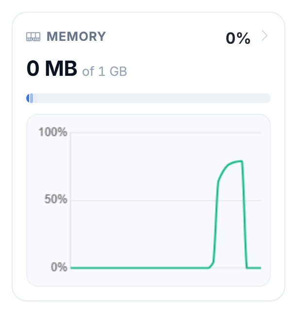 The memory tile on your server's Overview